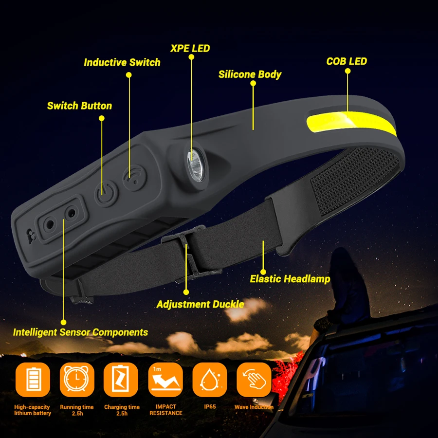 Şarj Edilebilir Far Hareket Se - Running Headlamp incelemesi ve fiyatı